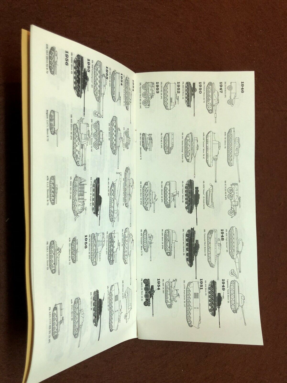 Armoured Vehicles Booklet